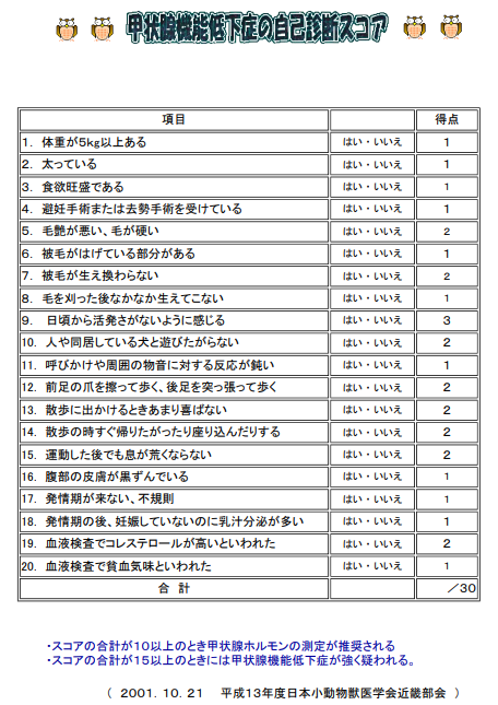 甲状腺機能低下症自己診断簡易テスト